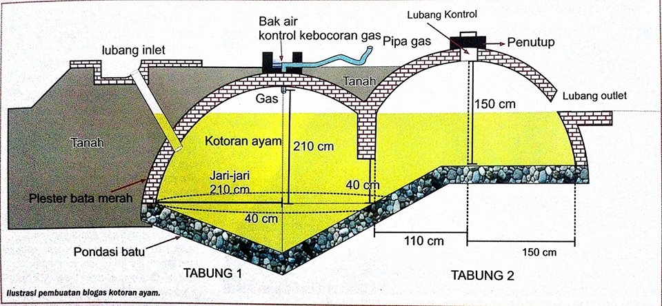 Detail Gambar Kerja Biogas Nomer 18