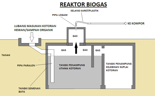 Detail Gambar Kerja Biogas Nomer 19