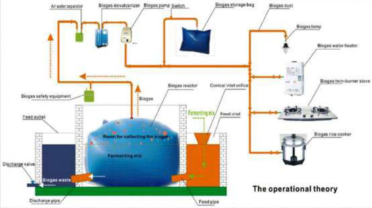 Detail Gambar Kerja Biogas Nomer 23