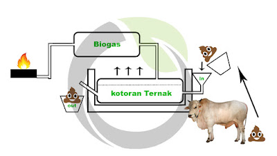 Detail Gambar Kerja Biogas Nomer 4