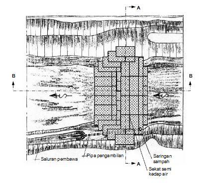 Detail Gambar Kerja Bronjong Nomer 28