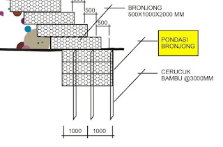 Detail Gambar Kerja Bronjong Nomer 8