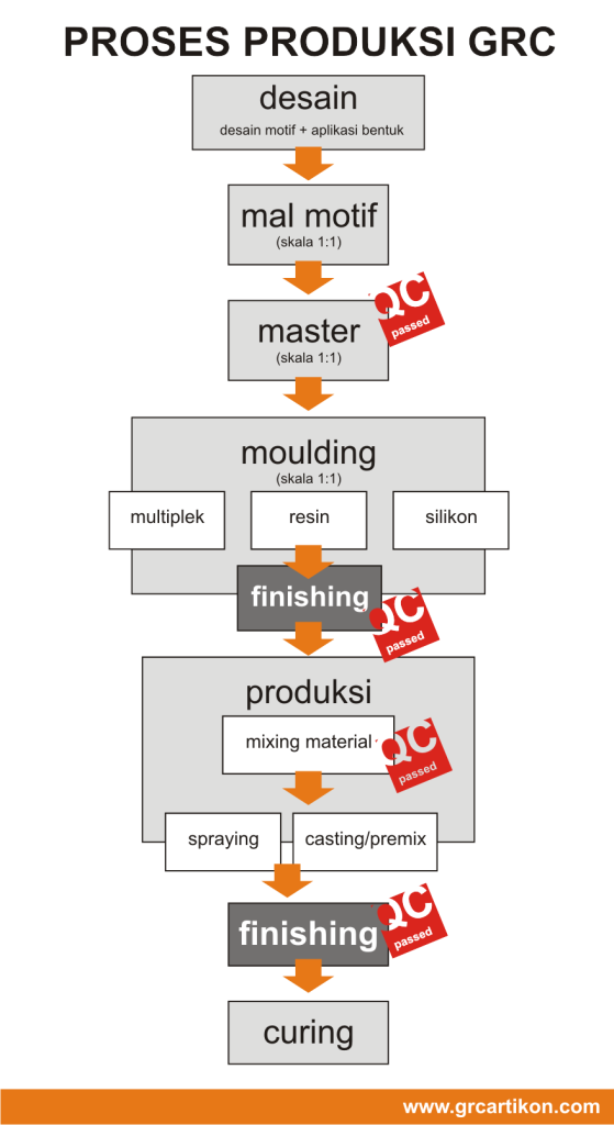 Detail Gambar Kerja Grc Nomer 35