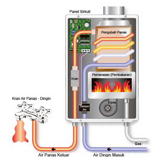 Gambar Kerja Immersion Heater - KibrisPDR