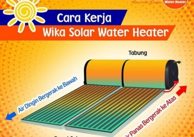 Download Gambar Kerja Immersion Heater Nomer 13