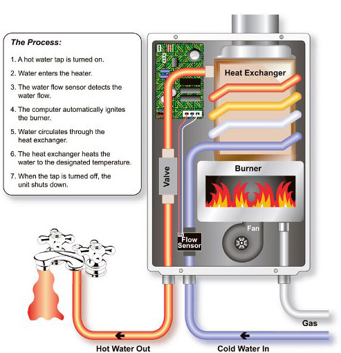 Detail Gambar Kerja Immersion Heater Nomer 19