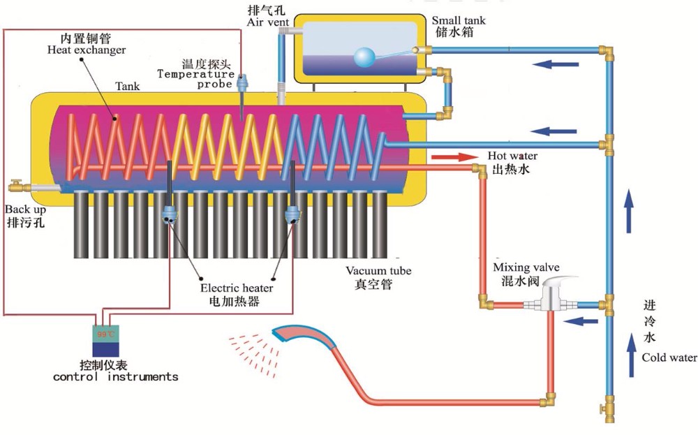 Detail Gambar Kerja Immersion Heater Nomer 21