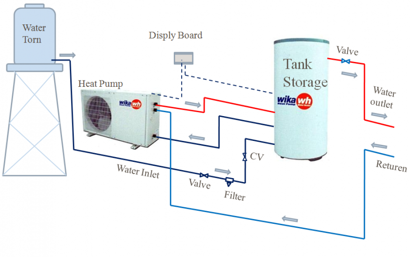 Detail Gambar Kerja Immersion Heater Nomer 2