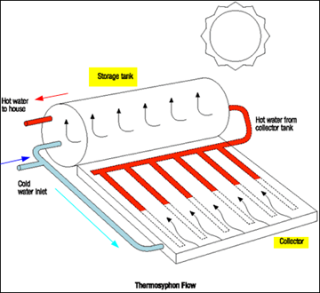 Detail Gambar Kerja Immersion Heater Nomer 22