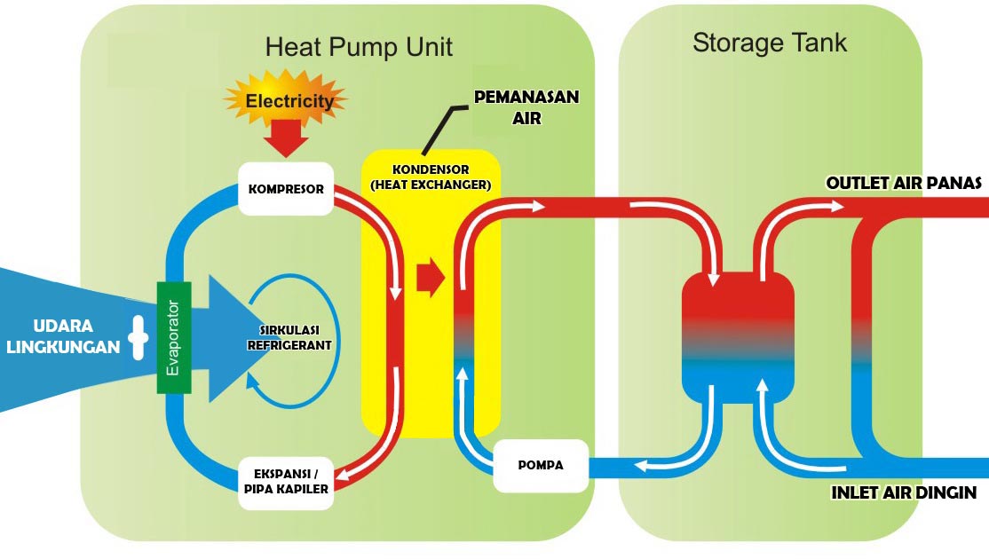 Detail Gambar Kerja Immersion Heater Nomer 31