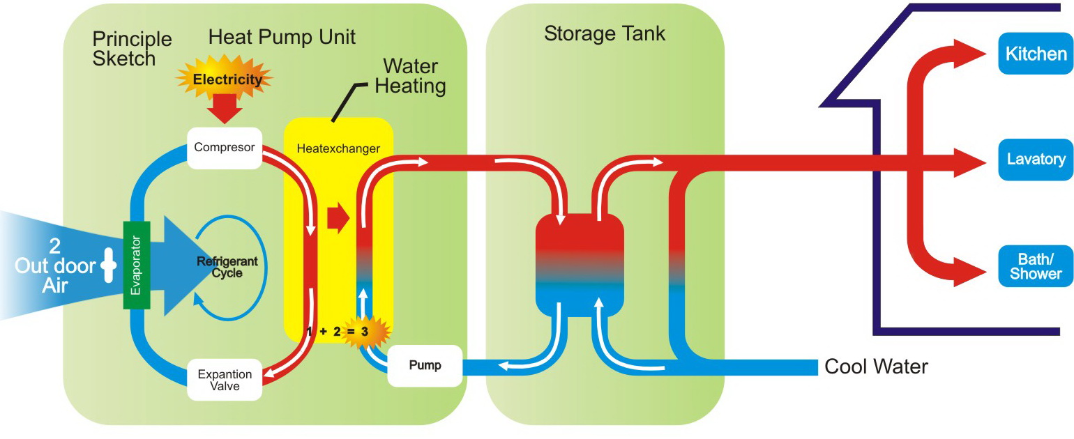 Detail Gambar Kerja Immersion Heater Nomer 44