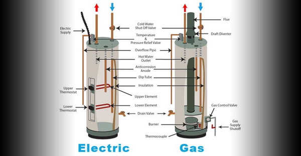 Detail Gambar Kerja Immersion Heater Nomer 45