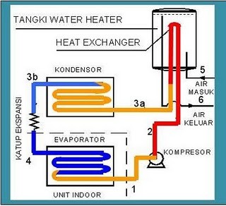 Detail Gambar Kerja Immersion Heater Nomer 4