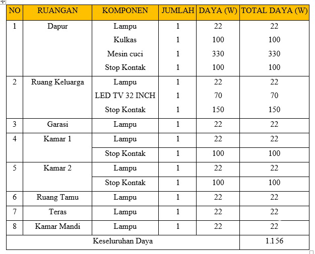 Detail Gambar Kerja Instalasi Listrik Rumah Nomer 33