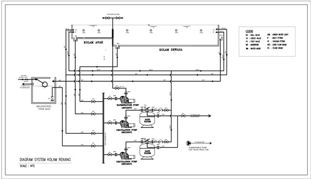 Detail Gambar Kerja Kolam Renang Dwg Nomer 25