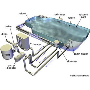 Detail Gambar Kerja Kolam Renang Dwg Nomer 42