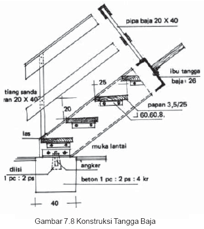 Detail Gambar Kerja Konstruksi Baja Nomer 22