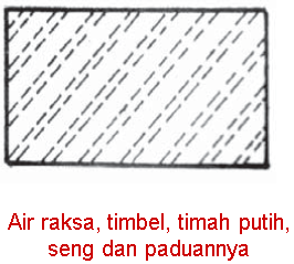 Detail Gambar Kerja Notasi Material Nomer 29