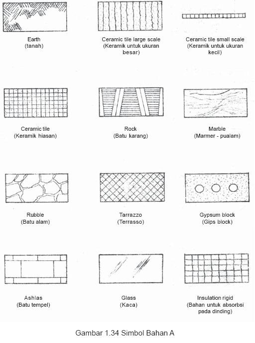 Detail Gambar Kerja Notasi Material Nomer 5