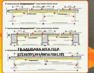 Download Gambar Kerja Pemasangan Bondek Nomer 6