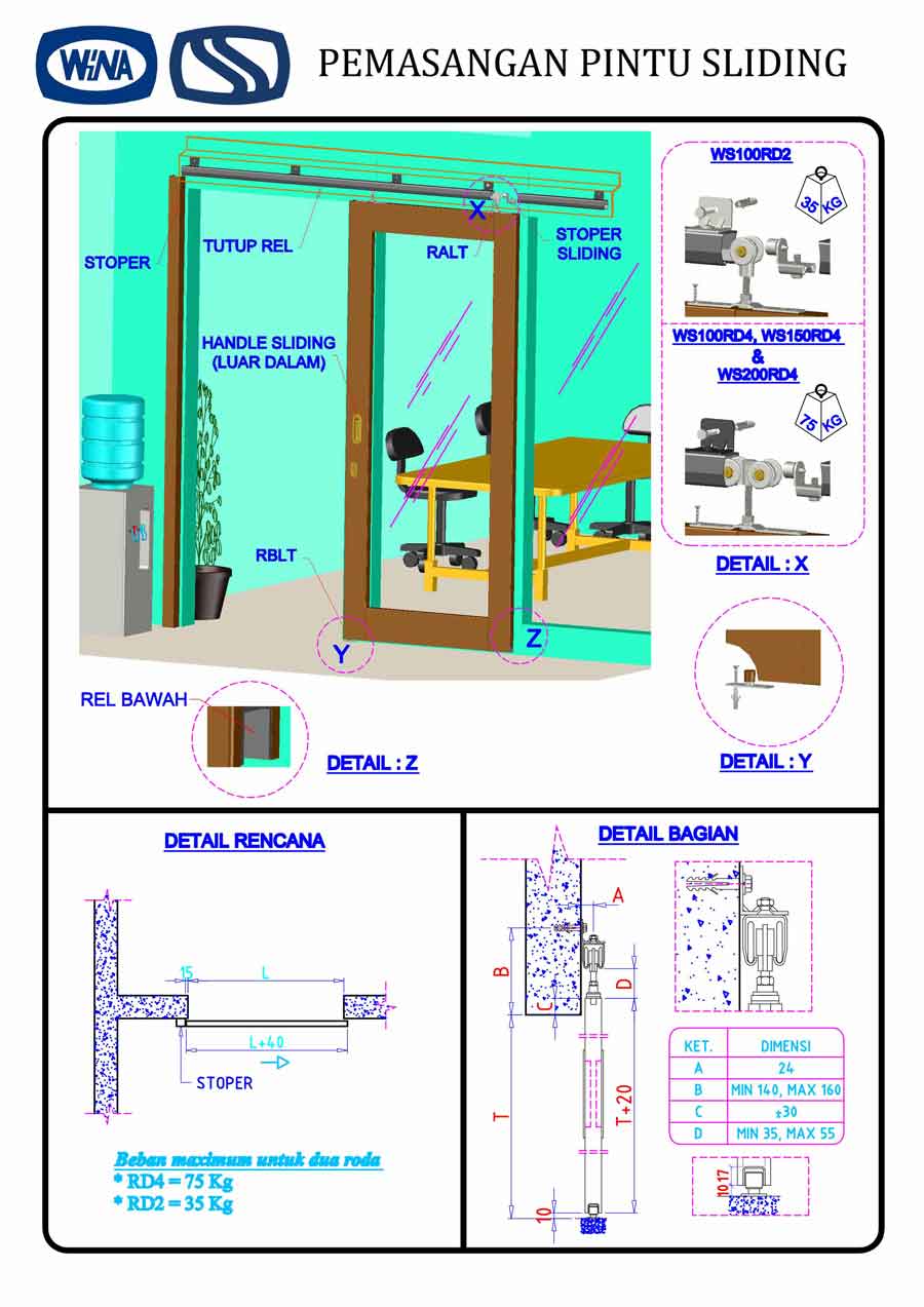 Detail Gambar Kerja Pintu Sliding Garasi Nomer 18