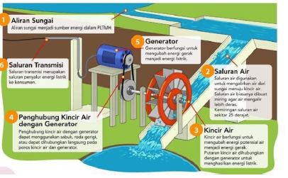 Detail Gambar Kerja Pltmh Nomer 16