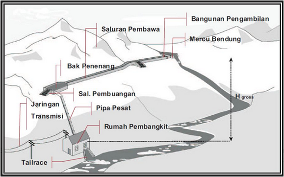 Detail Gambar Kerja Pltmh Nomer 3