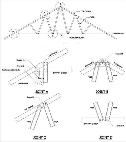 Detail Gambar Kerja Rangka Atap Baja Ringan Nomer 3