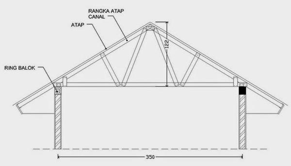 Detail Gambar Kerja Rangka Atap Baja Ringan Nomer 6