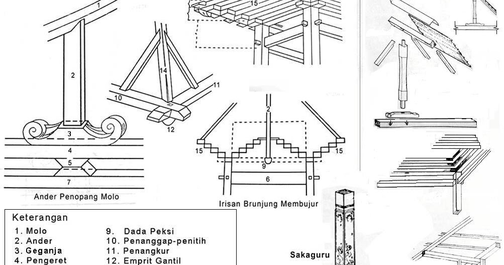 Detail Gambar Kerja Rumah Joglo Nomer 3