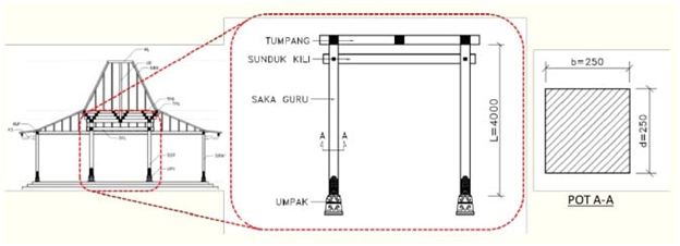 Detail Gambar Kerja Rumah Joglo Nomer 4