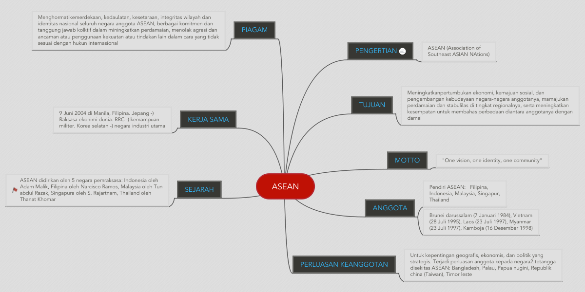 Detail Gambar Kerja Sama Antarnegara Asean Nomer 53