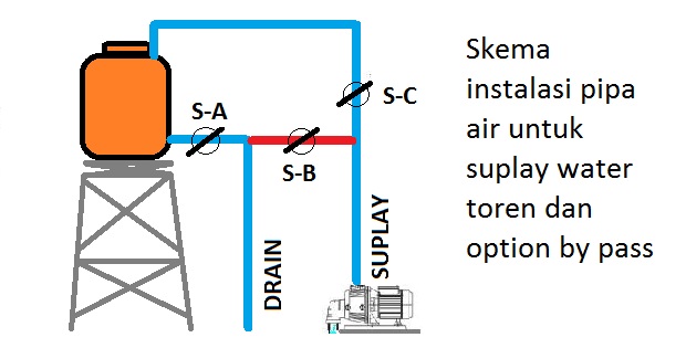 Detail Gambar Kerja Tandon Air Nomer 14