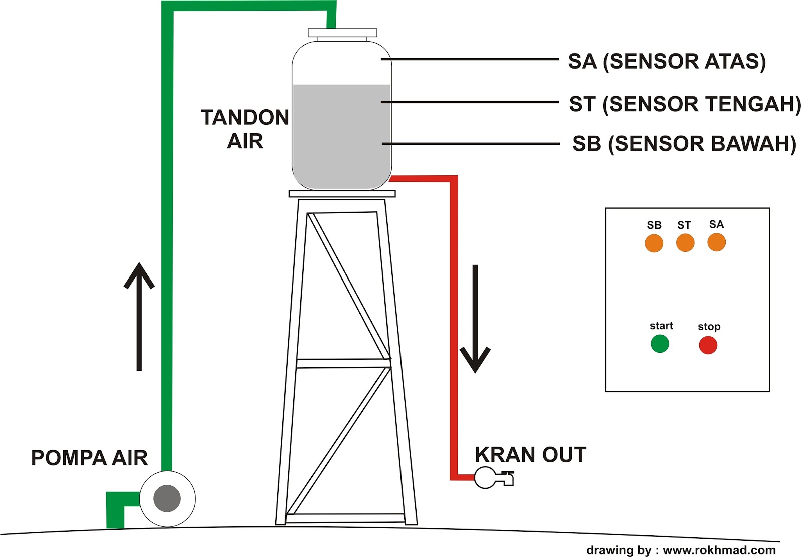 Detail Gambar Kerja Tandon Air Nomer 22