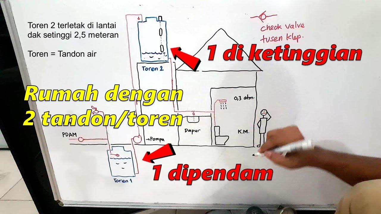 Detail Gambar Kerja Tandon Air Tinggi 3m Nomer 3