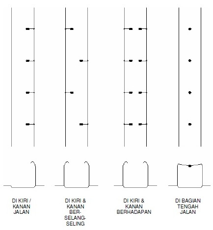 Detail Gambar Kerja Tiang Lampu Nomer 33