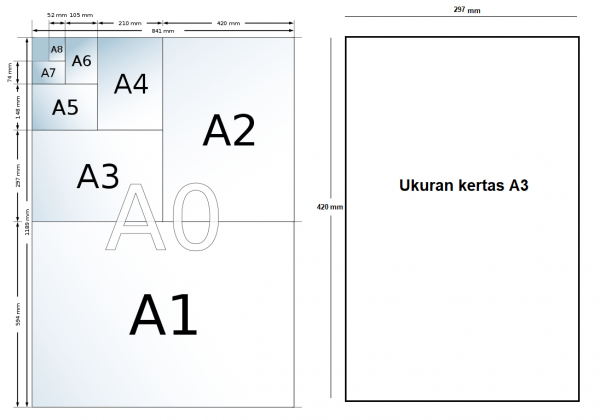 Detail Gambar Kertas A3 Nomer 12