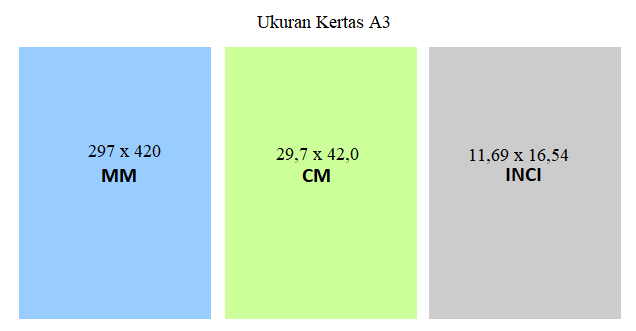 Detail Gambar Kertas A3 Nomer 57