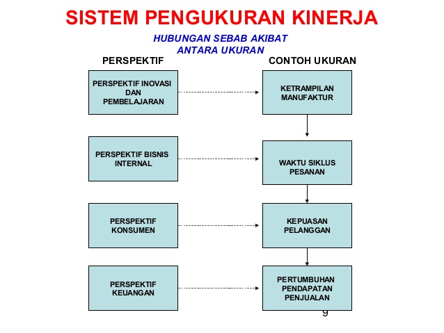 Detail Contoh Pengukuran Kinerja Nomer 2