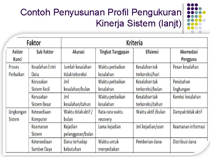 detail-contoh-pengukuran-kinerja-koleksi-nomer-7