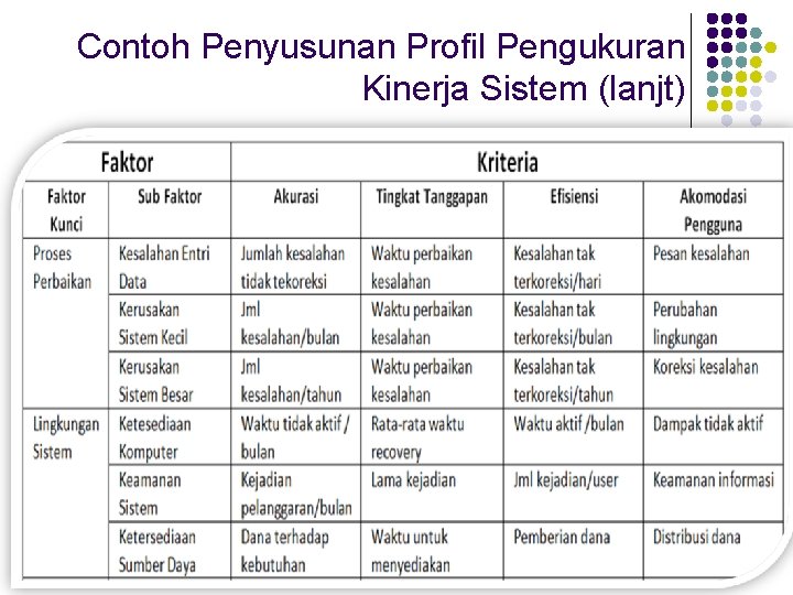 Detail Contoh Pengukuran Kinerja Nomer 7