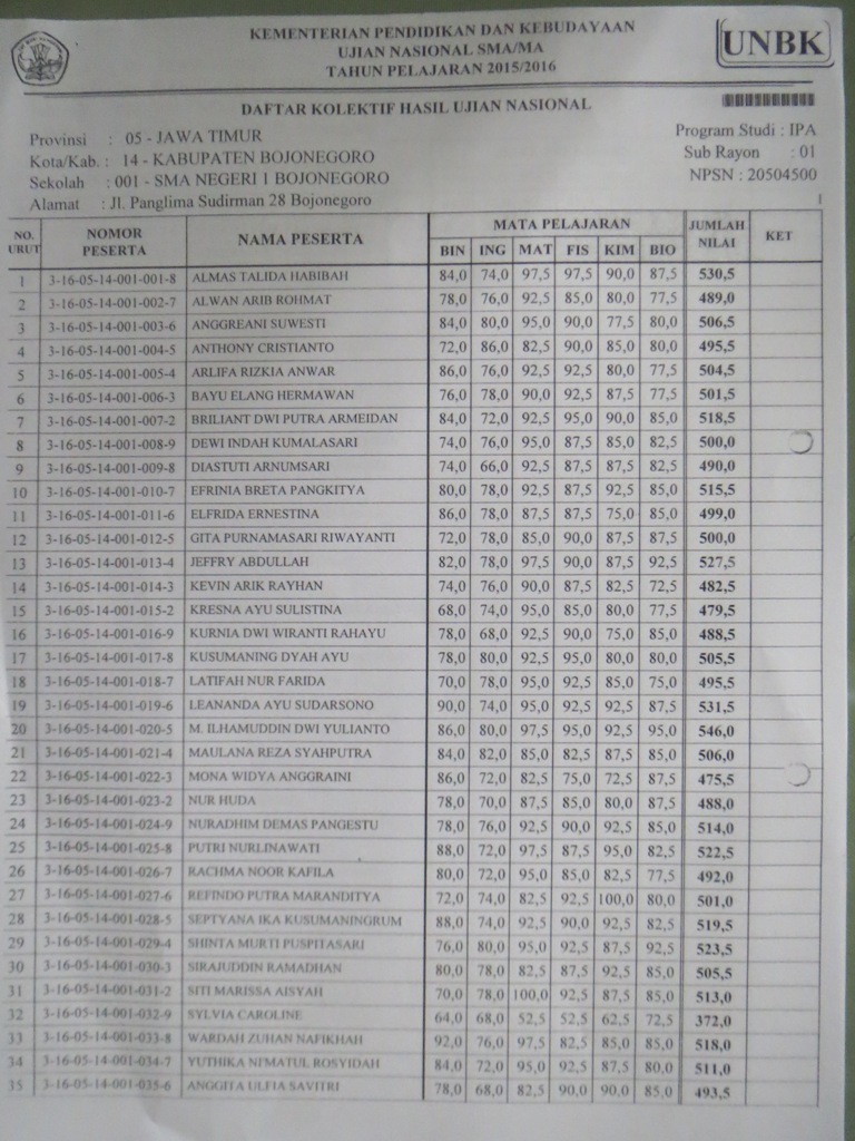 Detail Contoh Pengumuman Kelulusan Nomer 20