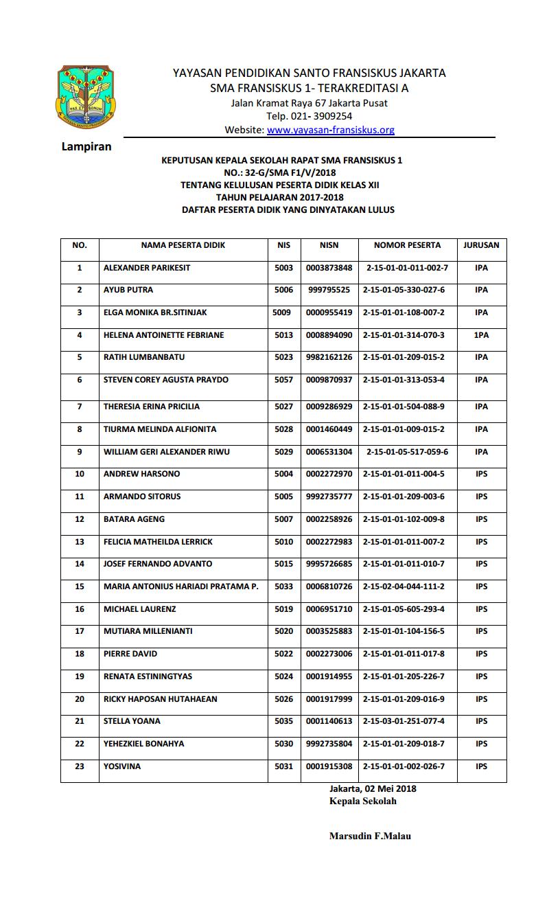 Detail Contoh Pengumuman Kelulusan Nomer 4