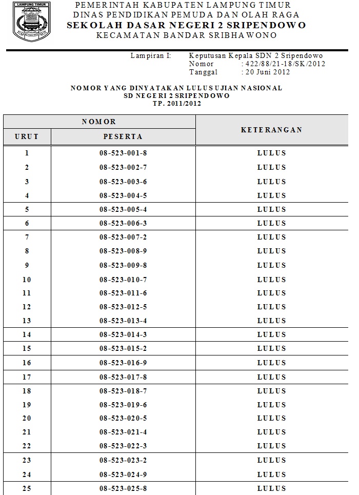 Detail Contoh Pengumuman Kelulusan Nomer 36