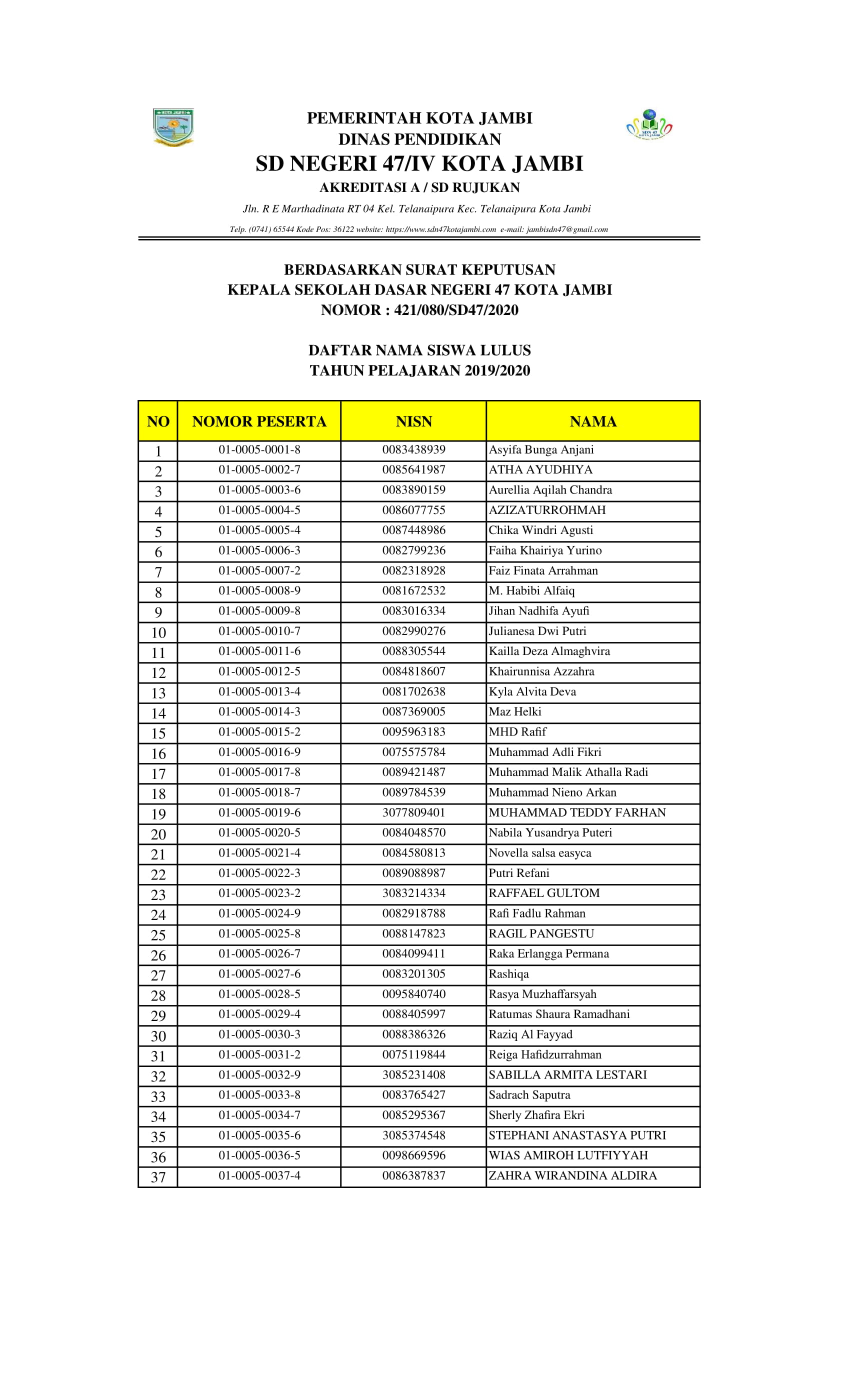 Detail Contoh Pengumuman Kelulusan Sd Nomer 28