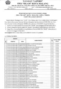 Detail Contoh Pengumuman Kelulusan Sd Nomer 32