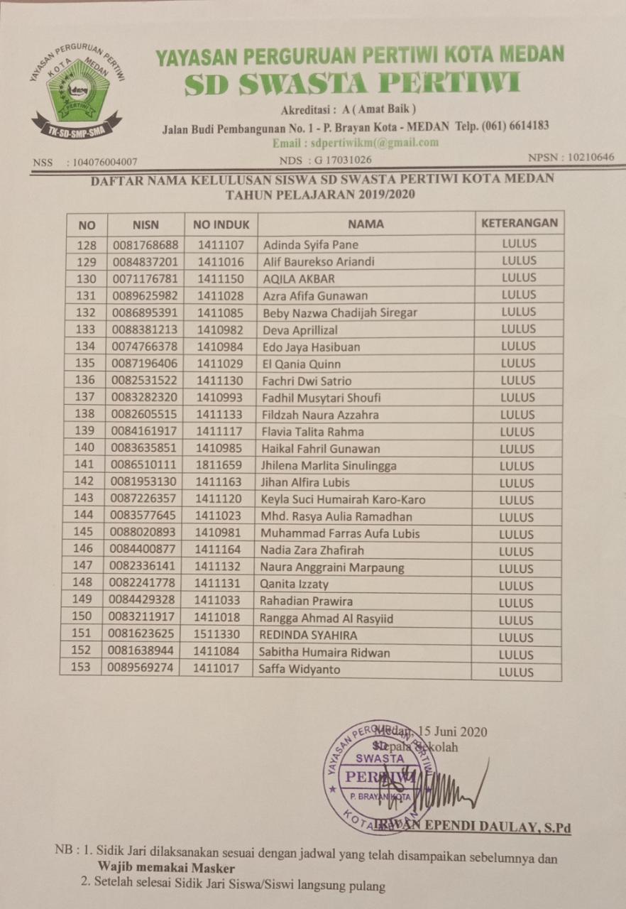 Detail Contoh Pengumuman Kelulusan Sd Nomer 36