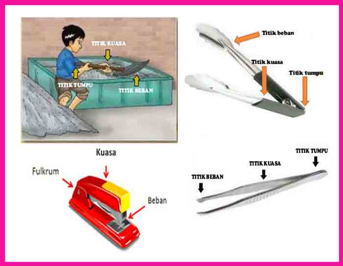 Detail Contoh Pengungkit Jenis 1 Nomer 11