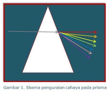 Detail Contoh Penguraian Cahaya Nomer 23