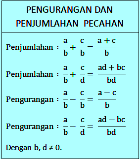 Detail Contoh Pengurangan Pecahan Nomer 50